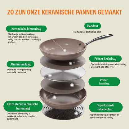 Cook & Pan Vanilla Koekenpan 28 cm