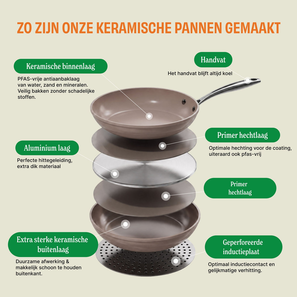 Cook & Pan Vanilla Koekenpannenset 3-delig